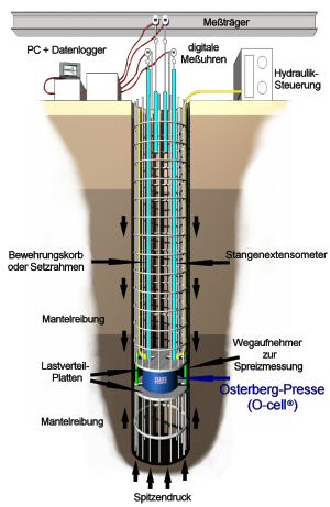 O-cell Schematic